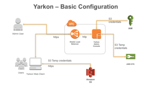 Basic Configuration