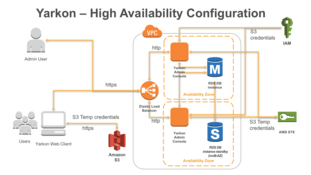 High-Availability Configuration